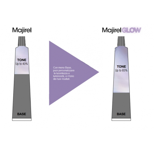 L'Oréal Majirel Glow