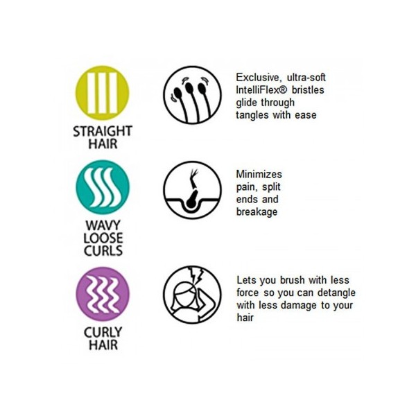 Disney Frozen II - Anna Spazzola Capelli Wet Brush